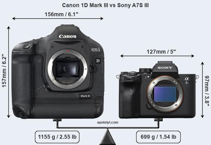 Size Canon 1D Mark III vs Sony A7S III