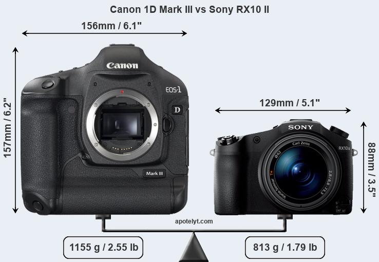 Size Canon 1D Mark III vs Sony RX10 II