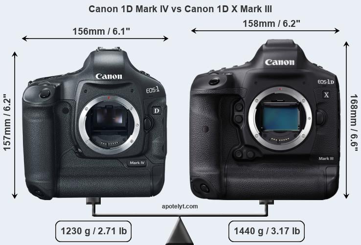 Size Canon 1D Mark IV vs Canon 1D X Mark III