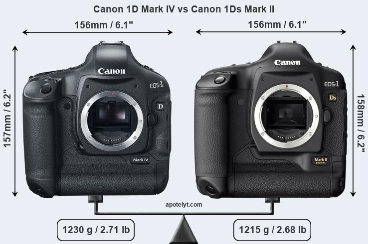 Size Canon 1D Mark IV vs Canon 1Ds Mark II