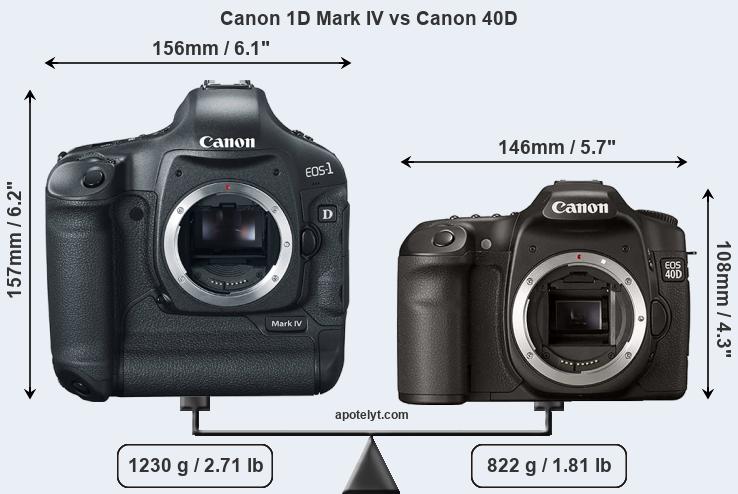 Size Canon 1D Mark IV vs Canon 40D