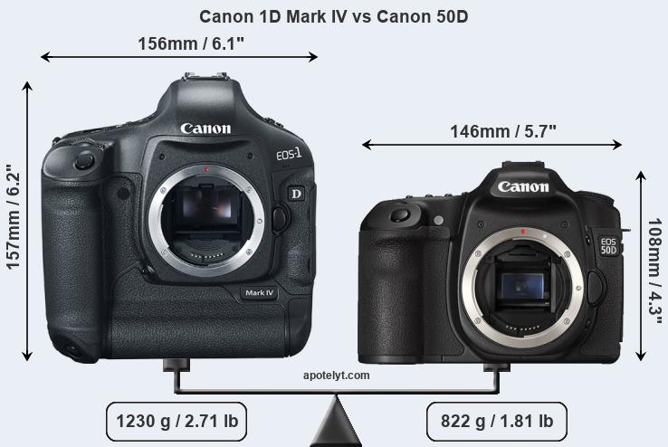 Size Canon 1D Mark IV vs Canon 50D