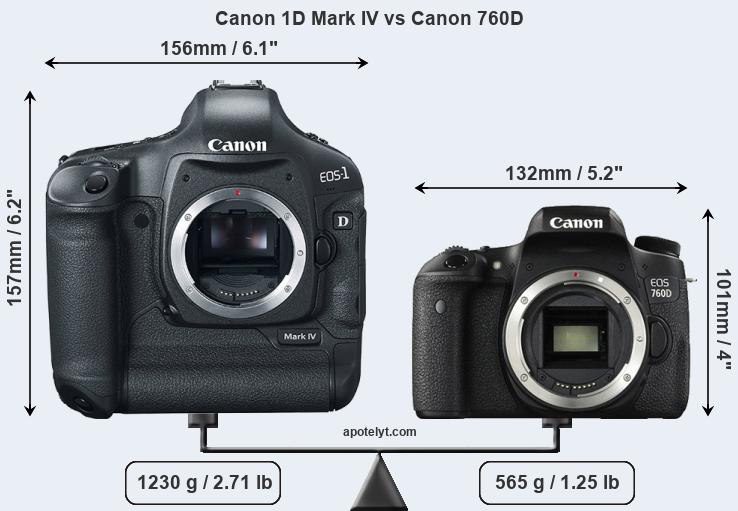 Size Canon 1D Mark IV vs Canon 760D