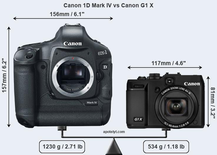 Size Canon 1D Mark IV vs Canon G1 X