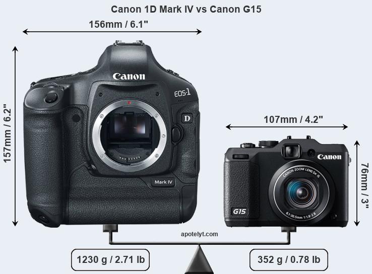 Size Canon 1D Mark IV vs Canon G15
