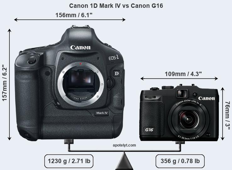 Size Canon 1D Mark IV vs Canon G16