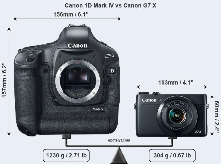 Size Canon 1D Mark IV vs Canon G7 X