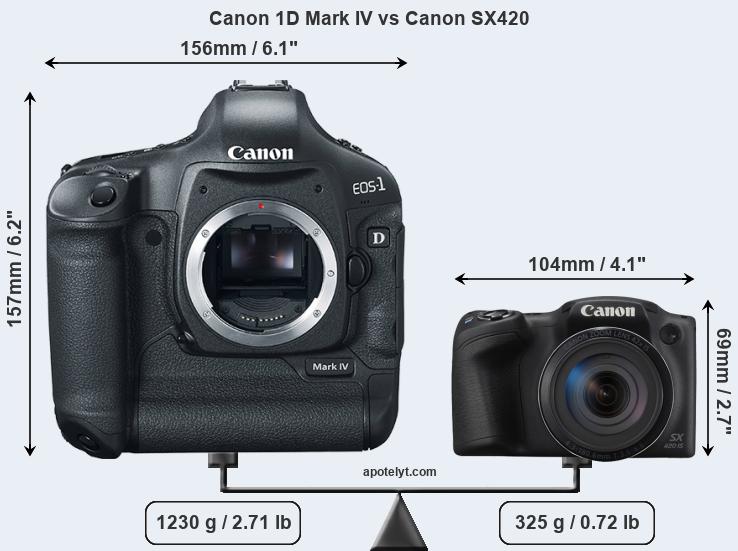 Size Canon 1D Mark IV vs Canon SX420