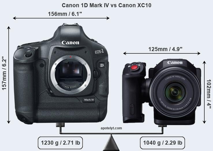 Size Canon 1D Mark IV vs Canon XC10