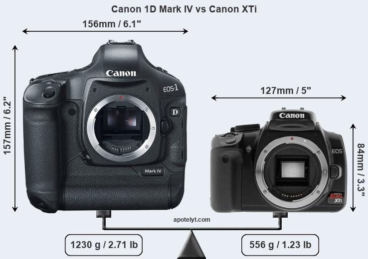 Size Canon 1D Mark IV vs Canon XTi