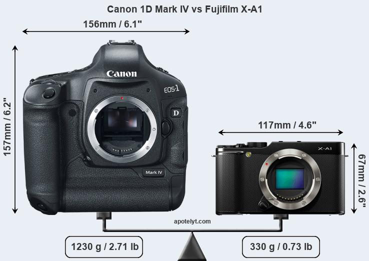 Size Canon 1D Mark IV vs Fujifilm X-A1
