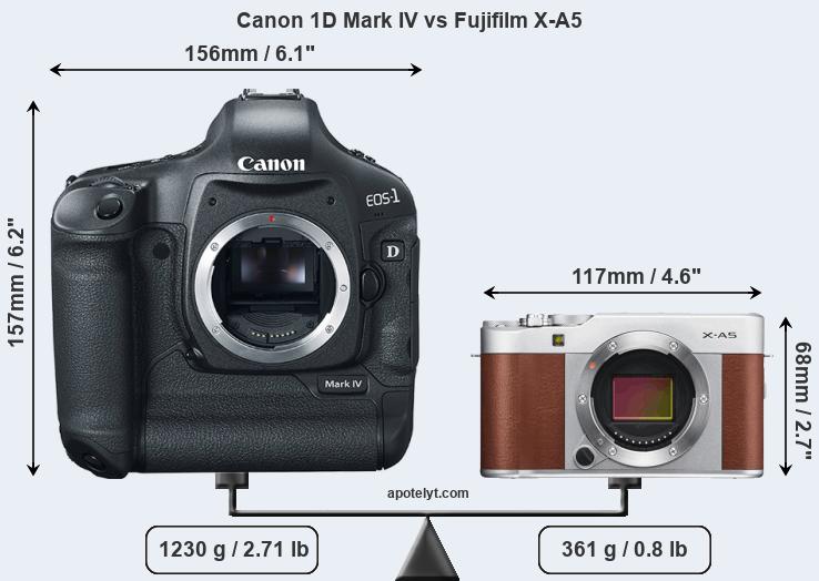 Size Canon 1D Mark IV vs Fujifilm X-A5