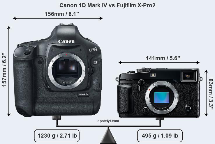 Size Canon 1D Mark IV vs Fujifilm X-Pro2