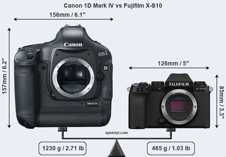 Size Canon 1D Mark IV vs Fujifilm X-S10