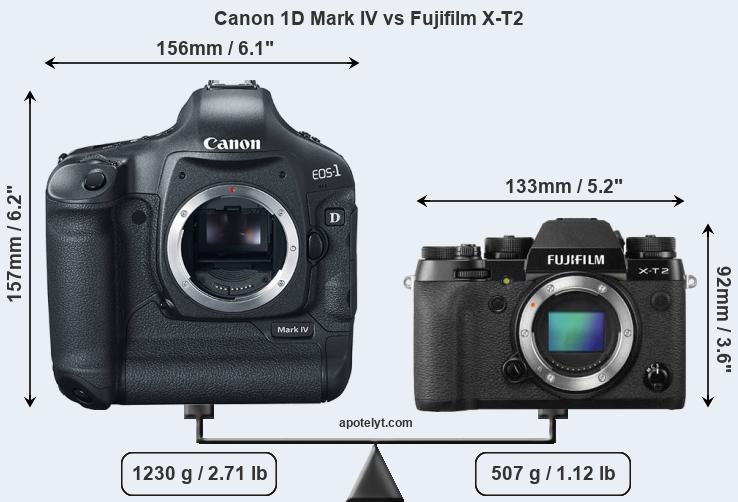 Size Canon 1D Mark IV vs Fujifilm X-T2