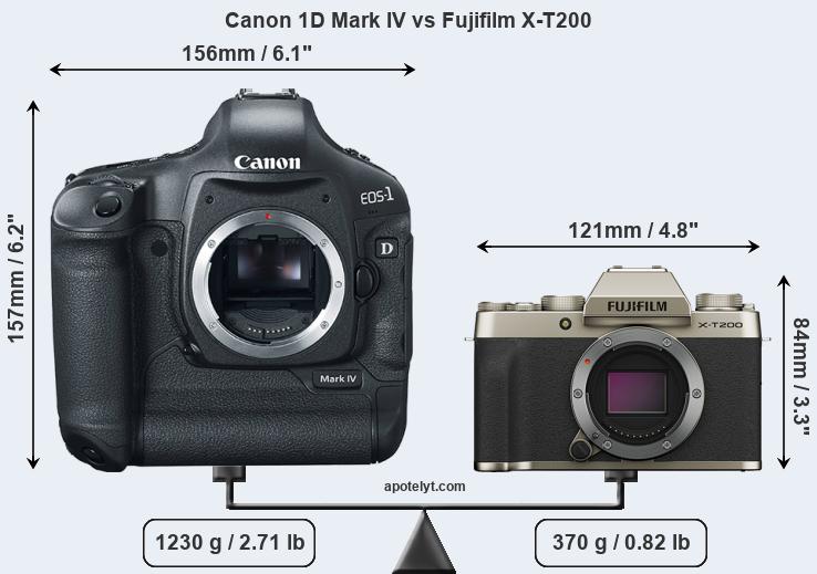 Size Canon 1D Mark IV vs Fujifilm X-T200