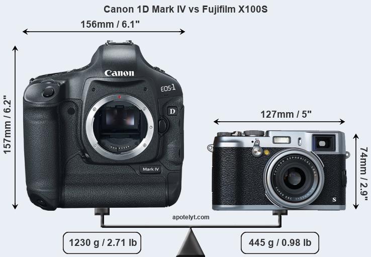 Size Canon 1D Mark IV vs Fujifilm X100S