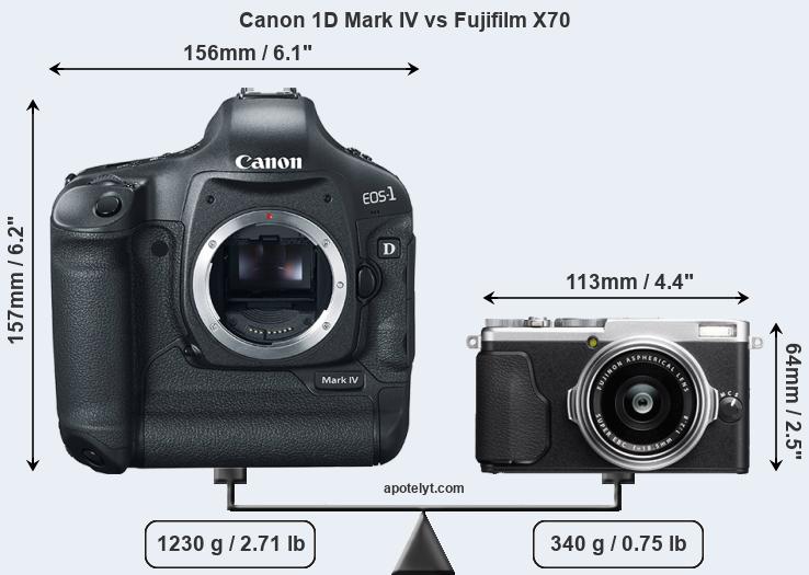 Size Canon 1D Mark IV vs Fujifilm X70