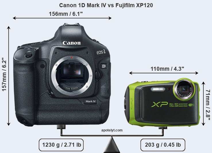 Size Canon 1D Mark IV vs Fujifilm XP120