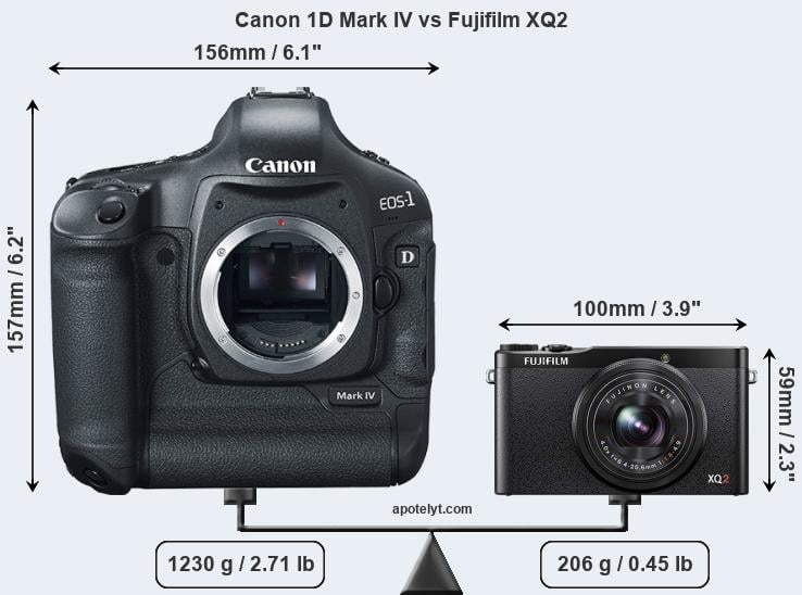Size Canon 1D Mark IV vs Fujifilm XQ2
