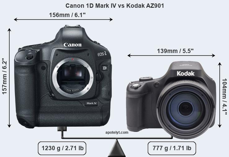 Size Canon 1D Mark IV vs Kodak AZ901