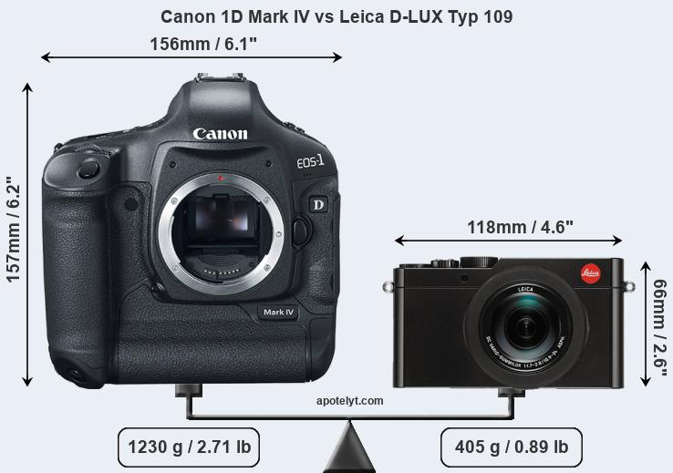 Size Canon 1D Mark IV vs Leica D-LUX Typ 109