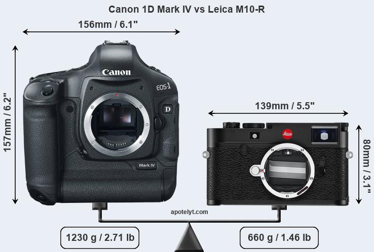 Size Canon 1D Mark IV vs Leica M10-R