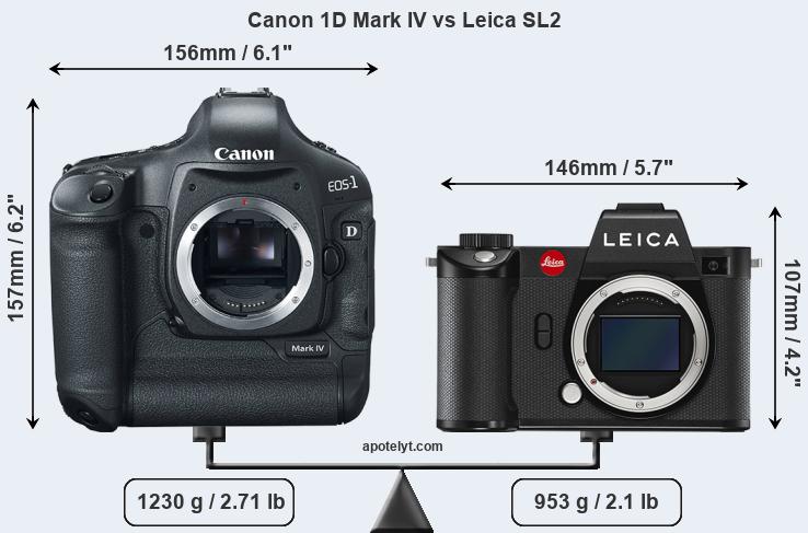 Size Canon 1D Mark IV vs Leica SL2