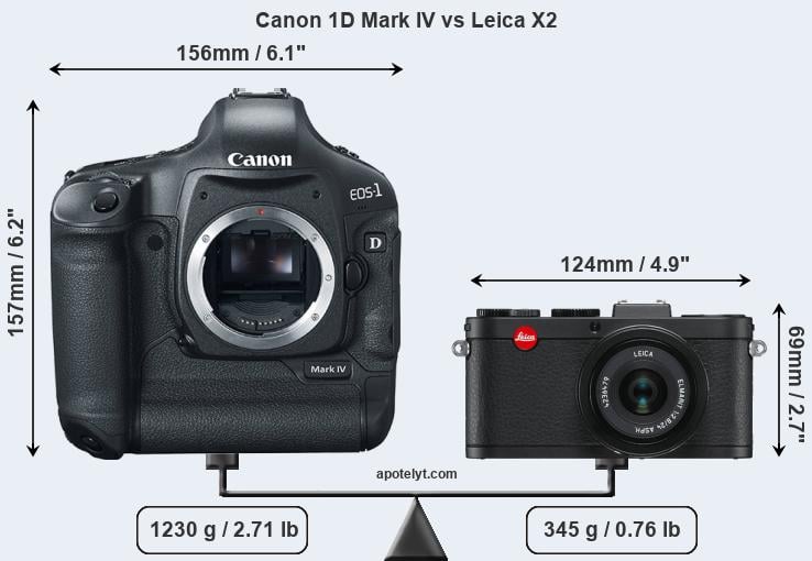 Size Canon 1D Mark IV vs Leica X2
