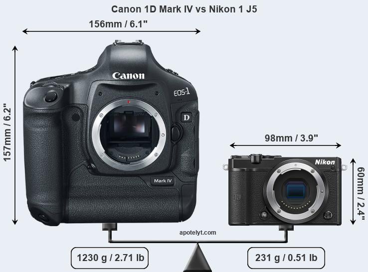 Size Canon 1D Mark IV vs Nikon 1 J5