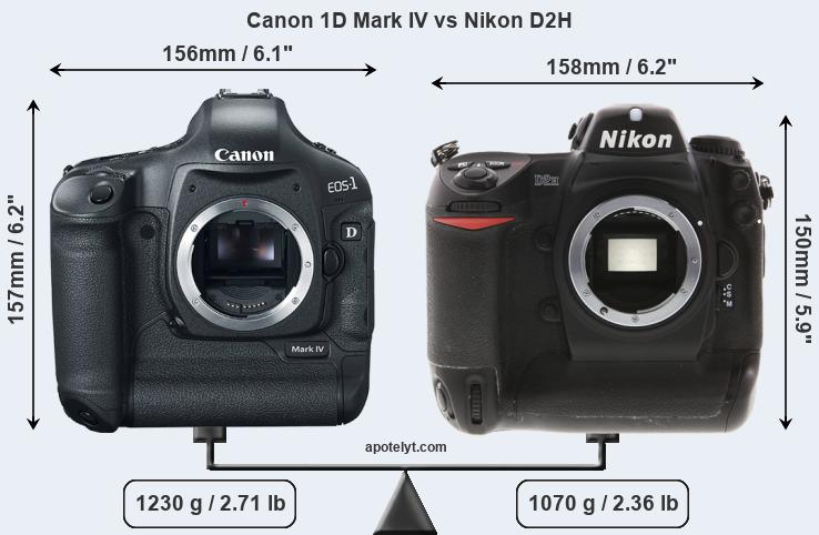 Size Canon 1D Mark IV vs Nikon D2H