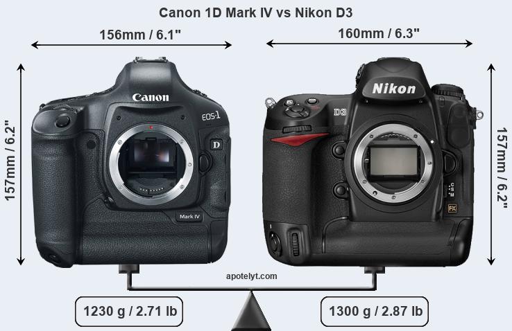 Size Canon 1D Mark IV vs Nikon D3