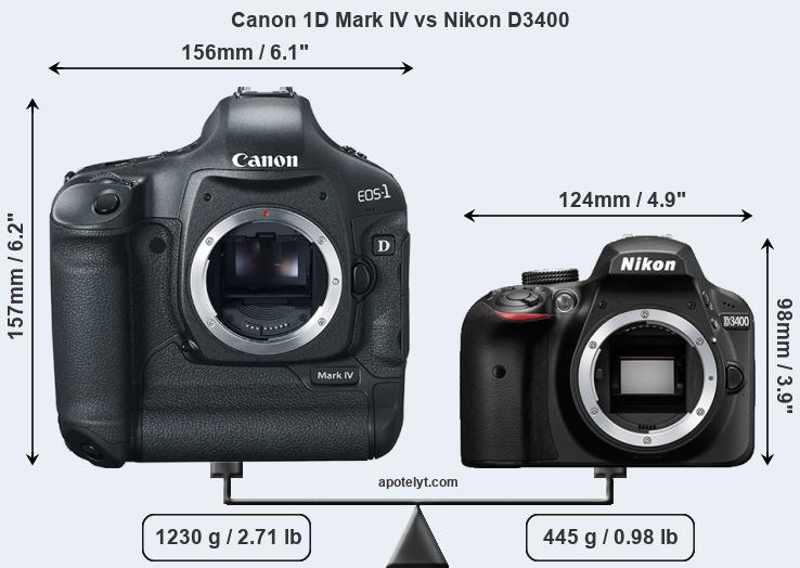 Size Canon 1D Mark IV vs Nikon D3400