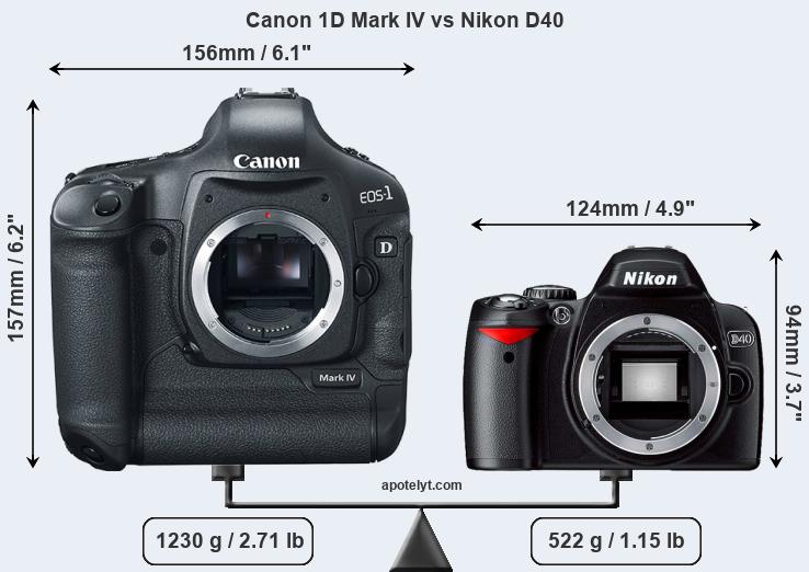 Size Canon 1D Mark IV vs Nikon D40