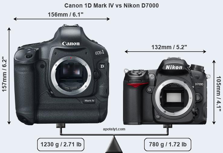 Size Canon 1D Mark IV vs Nikon D7000