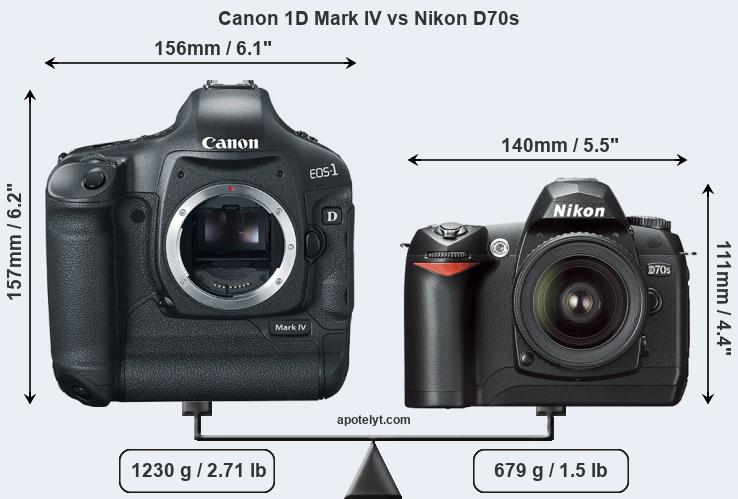 Size Canon 1D Mark IV vs Nikon D70s