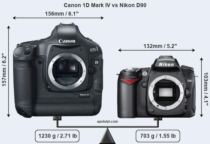 Size Canon 1D Mark IV vs Nikon D90