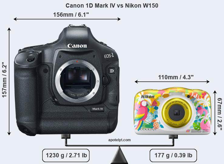 Size Canon 1D Mark IV vs Nikon W150