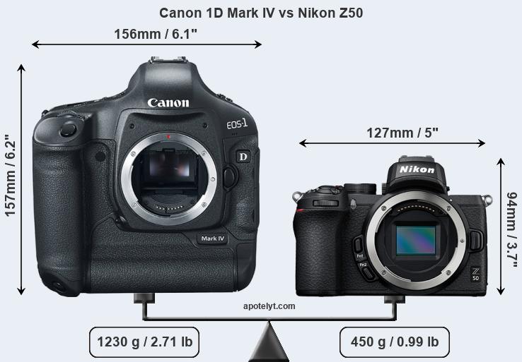 Size Canon 1D Mark IV vs Nikon Z50