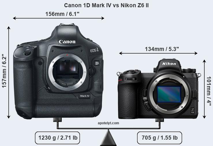 Size Canon 1D Mark IV vs Nikon Z6 II
