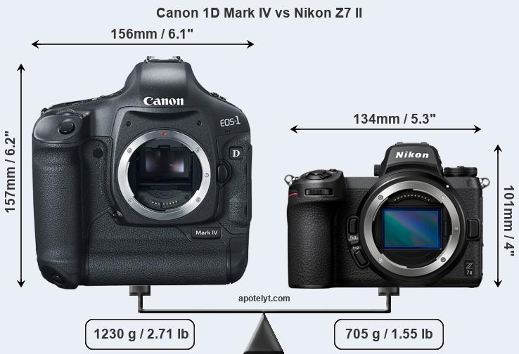 Size Canon 1D Mark IV vs Nikon Z7 II