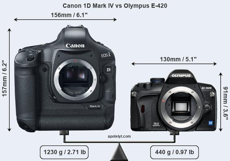 Size Canon 1D Mark IV vs Olympus E-420