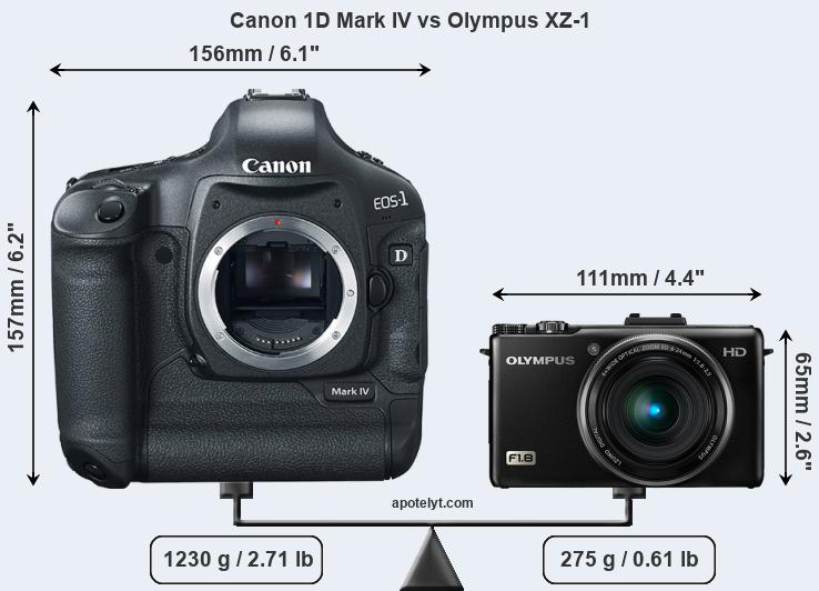 Size Canon 1D Mark IV vs Olympus XZ-1