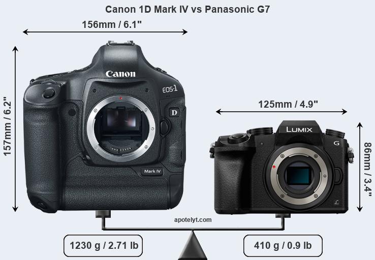 Size Canon 1D Mark IV vs Panasonic G7