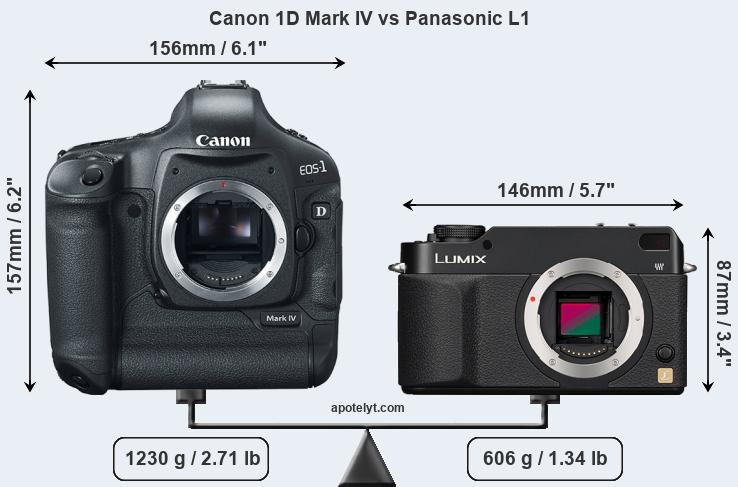 Size Canon 1D Mark IV vs Panasonic L1