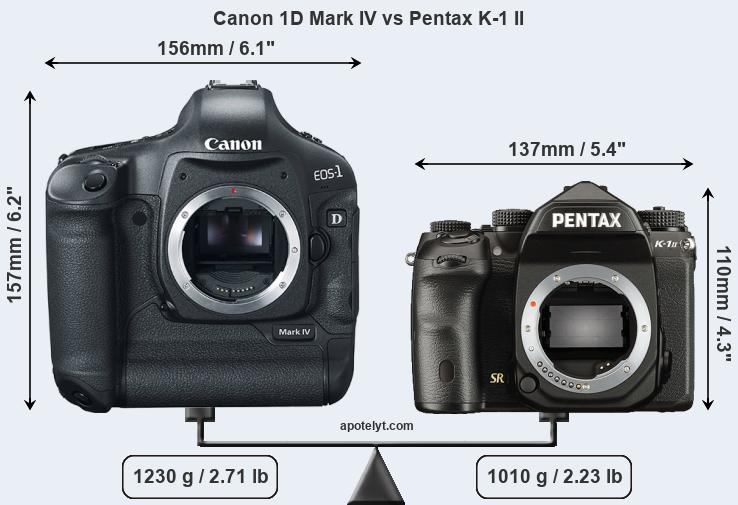 Size Canon 1D Mark IV vs Pentax K-1 II