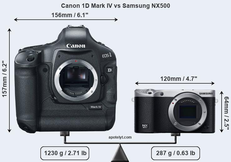 Size Canon 1D Mark IV vs Samsung NX500