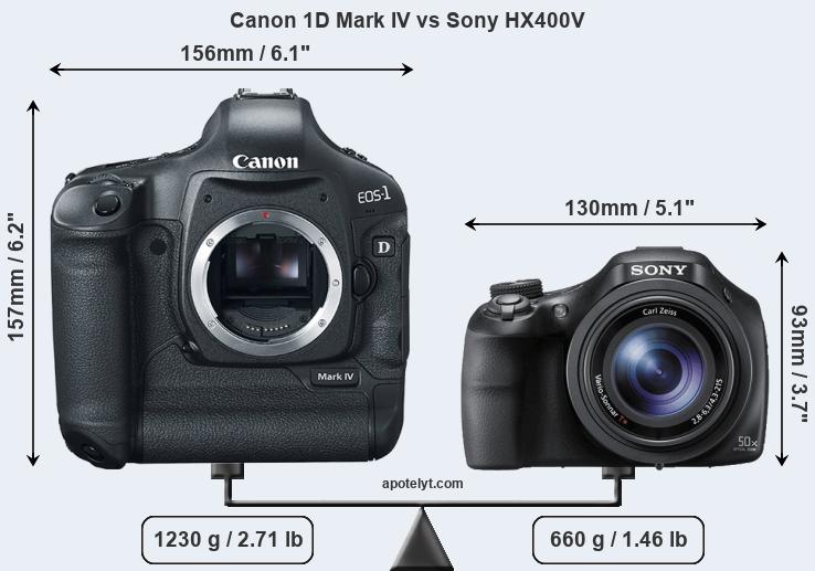Size Canon 1D Mark IV vs Sony HX400V