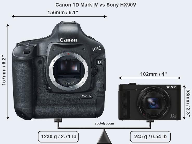 Size Canon 1D Mark IV vs Sony HX90V
