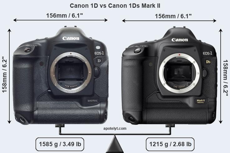 Size Canon 1D vs Canon 1Ds Mark II